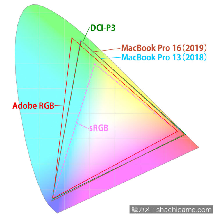 Color Space MacBook Pro